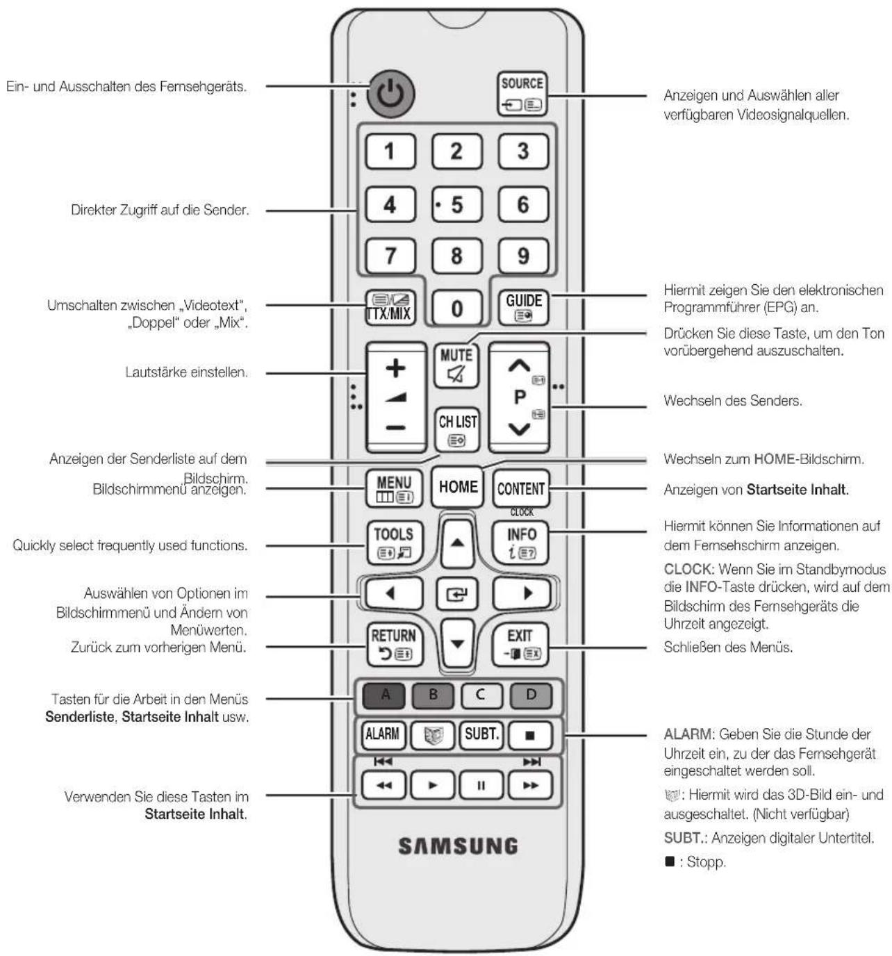 SAMSUNG HG40EC890XB - Fernbedienung - 1