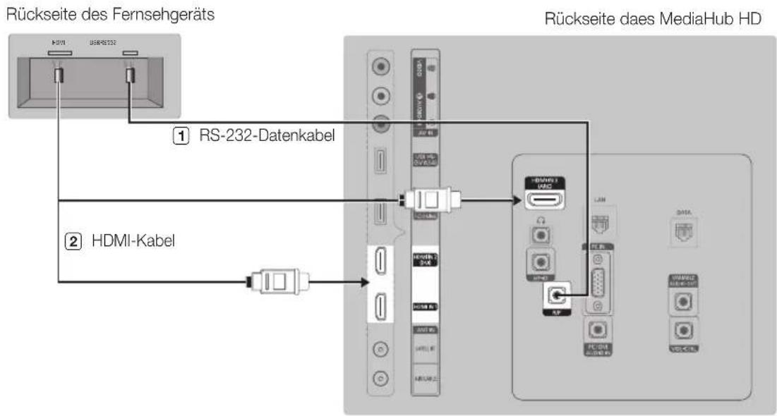 SAMSUNG HG40EC890XB - Anschließen von MediaHub HD - 1