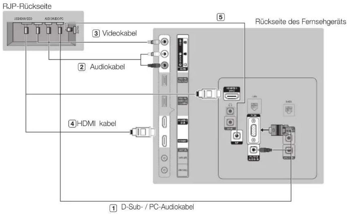 SAMSUNG HG40EC890XB - Anschließen des Geräteanschlussadapters (RJP) - 1