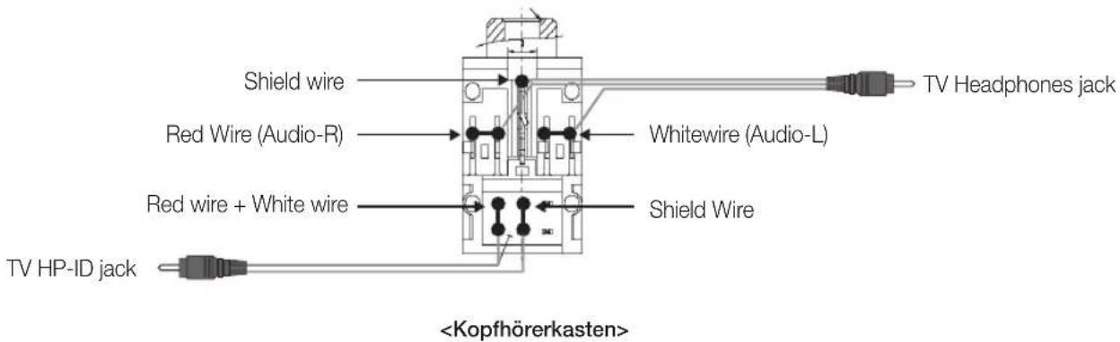 SAMSUNG HG40EC890XB - Anschließen über den variablen Ausgang (verfügbar ohne externen Verstärker) - 5