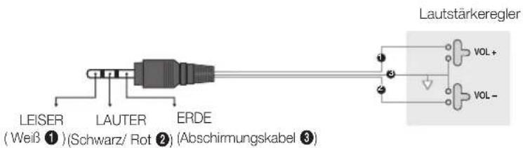 SAMSUNG HG40EC890XB - Anschließen über den variablen Ausgang (verfügbar ohne externen Verstärker) - 3