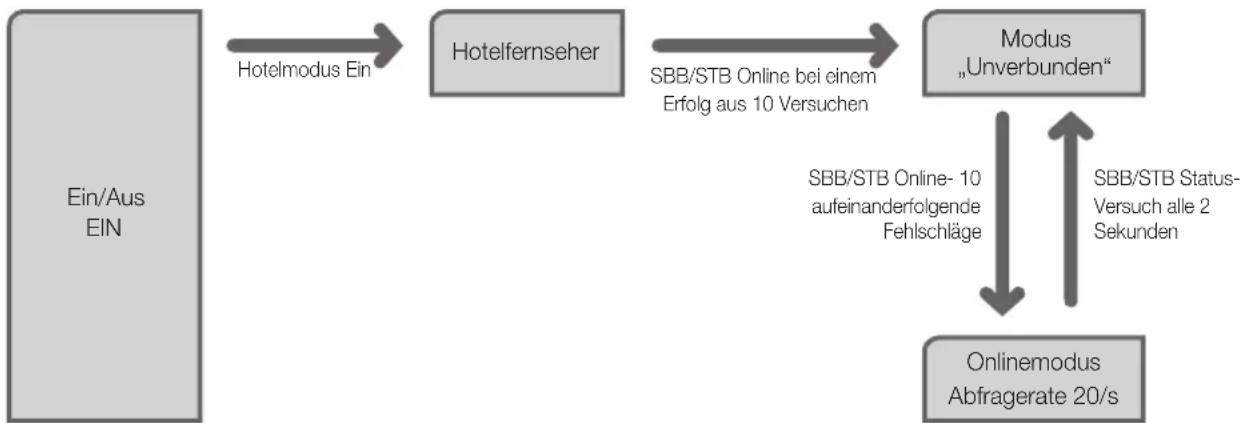 SAMSUNG HG46EA590LS - Betriebsarten - 1