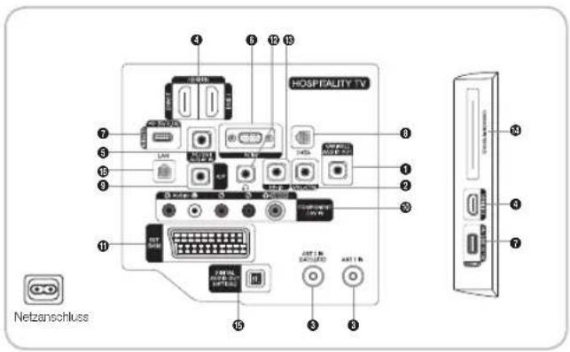 SAMSUNG HG46EA590LS - Anschlussfeld - 1