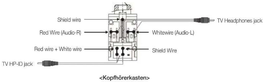 SAMSUNG HG46EA590LS - Anschließen über den variablen Ausgang (verfügbar ohne externen Verstärker) - 5
