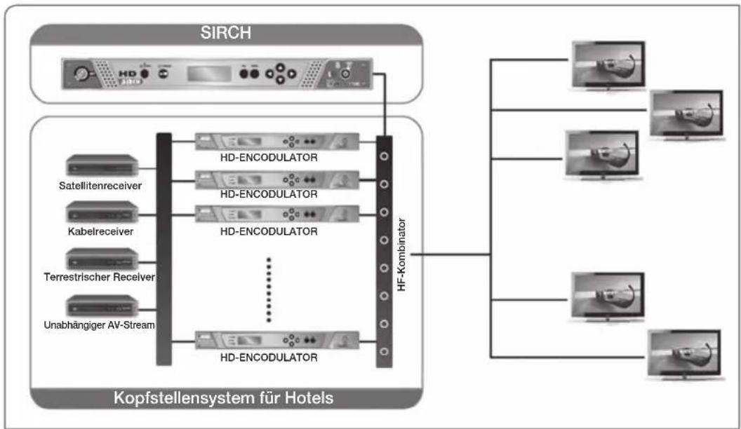 SAMSUNG HG46EA590LS - • Block-Diagramm des Systems (z. B. Kopfstellensystem im Hotel) - 1