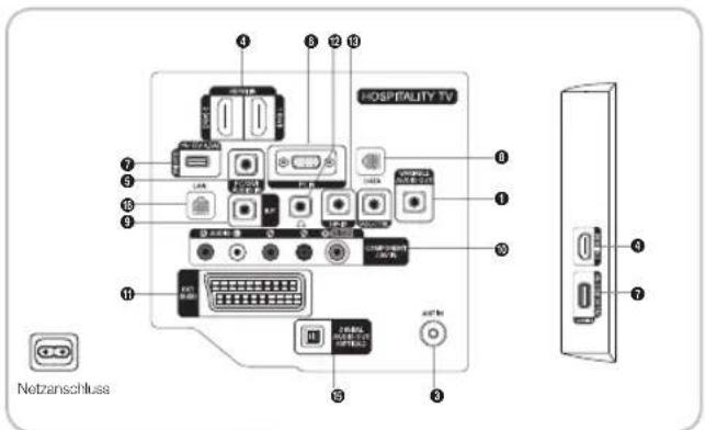 SAMSUNG HG46EA590LS - Anschlussfeld - 3