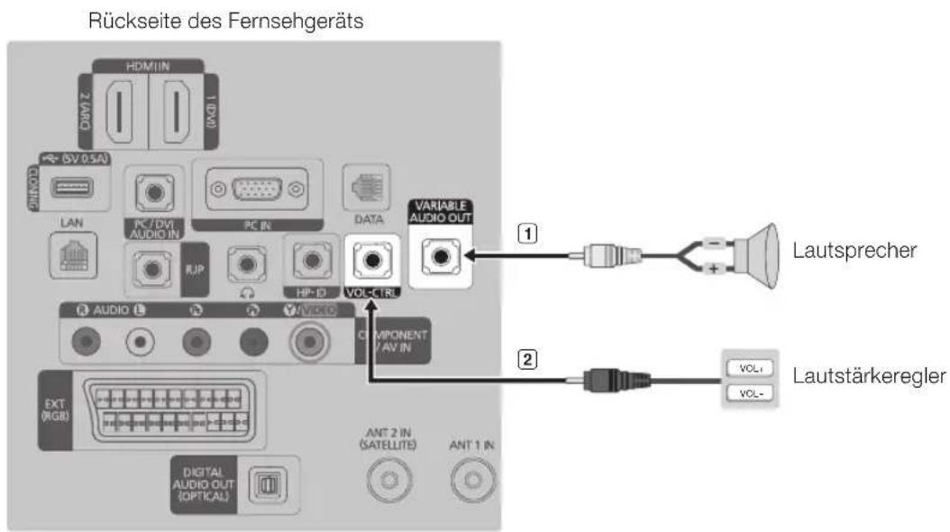 SAMSUNG HG46EA590LS - Anschließen über den variablen Ausgang (verfügbar ohne externen Verstärker) - 1