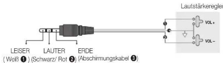 SAMSUNG HG46EA590LS - Anschließen über den variablen Ausgang (verfügbar ohne externen Verstärker) - 3
