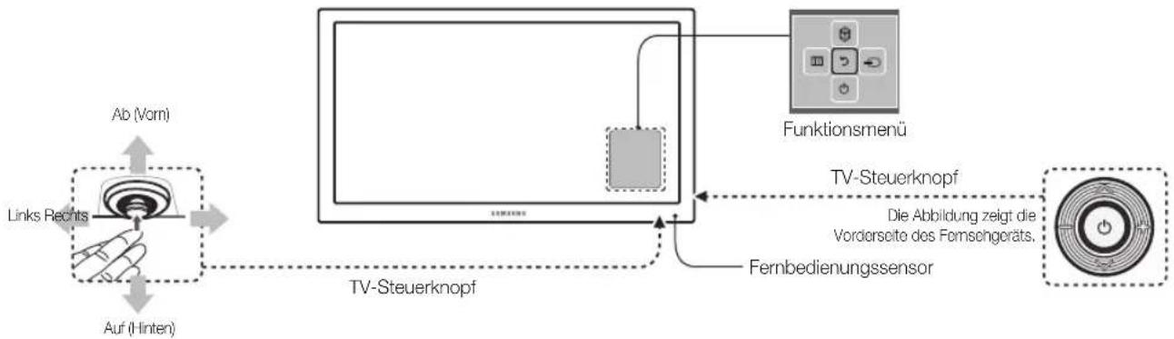 SAMSUNG HG46EA590LS - Verwenden des Bedienfelds für den Fernseher (Bedienfeldtasten) - 1