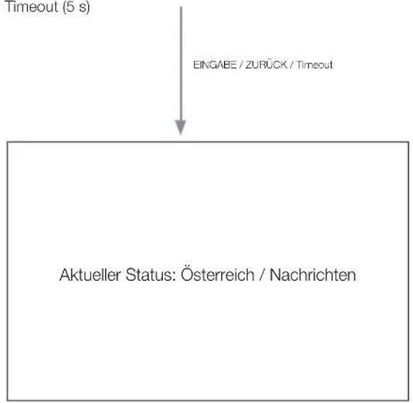 SAMSUNG HG46EA590LS - Markierungsinteraktion [Standardgenre] - 5