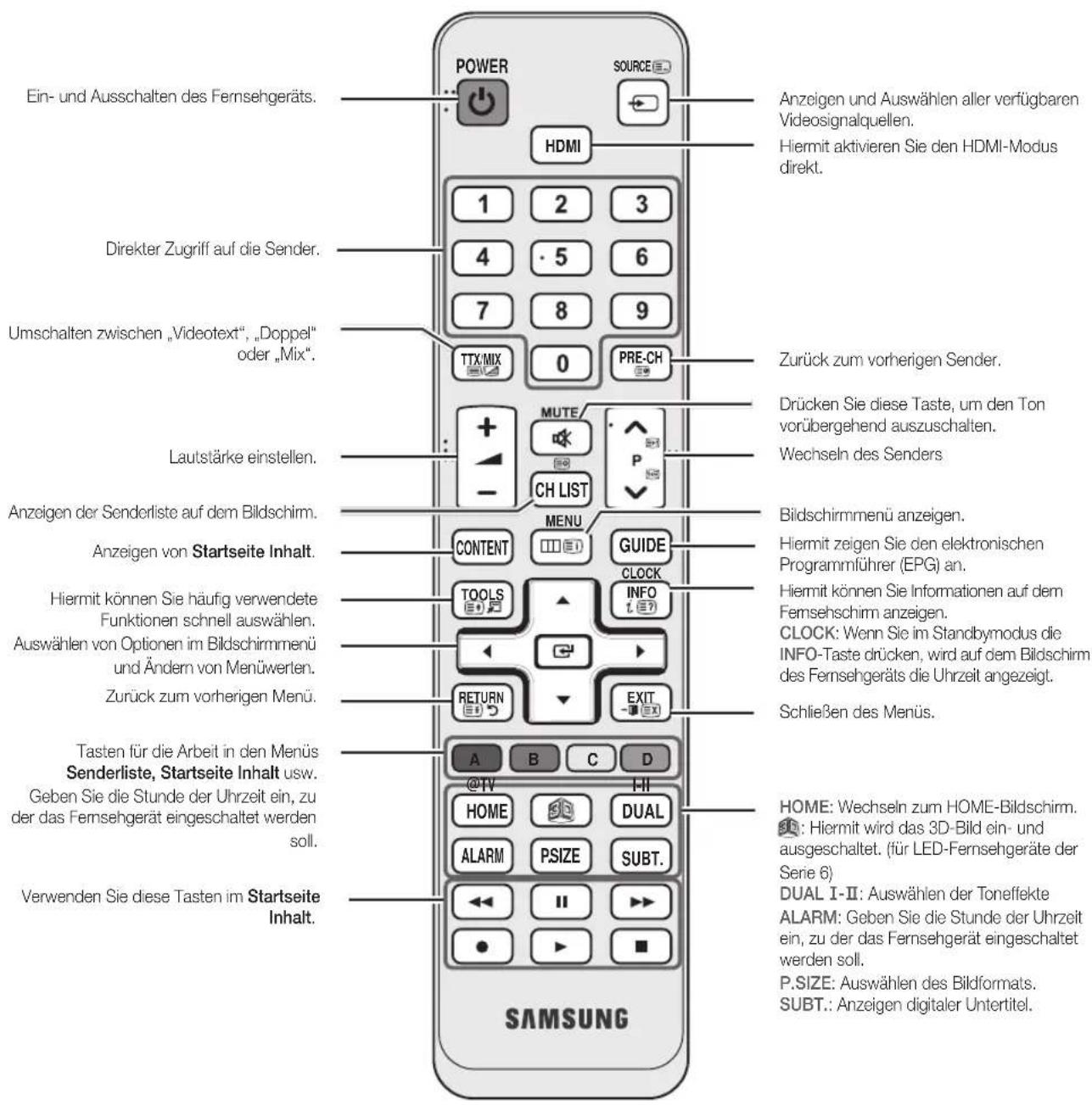 SAMSUNG HG46EA590LS - Fernbedienung - 1