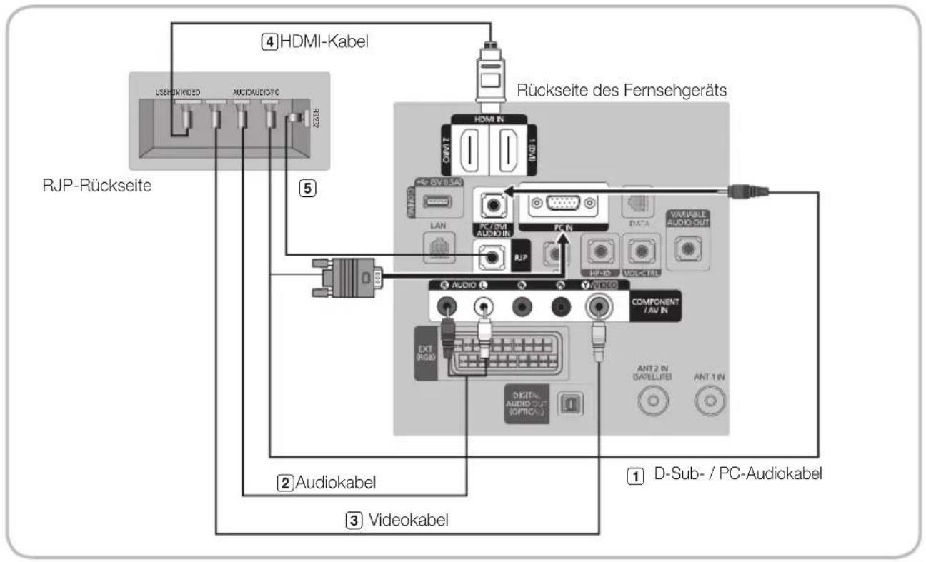 SAMSUNG HG46EA590LS - Anschließen des Geräteanschlussadapters (RJP) - 1