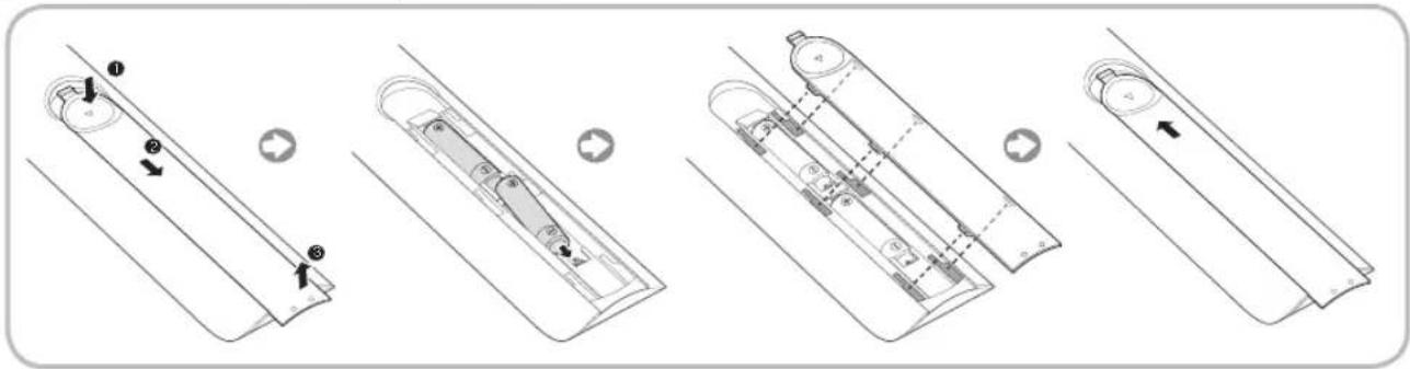SAMSUNG HG46EA590LS - Fernbedienung - 2