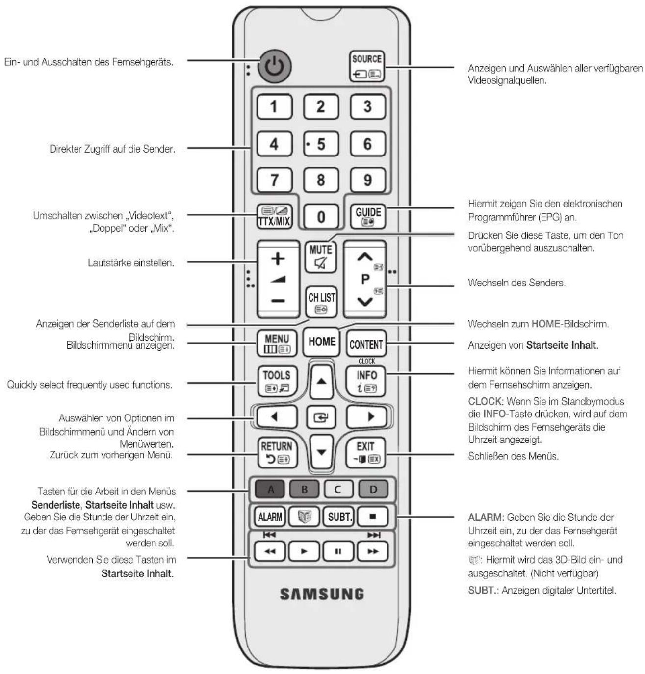 SAMSUNG HG46EA590LS - Fernbedienung - 1