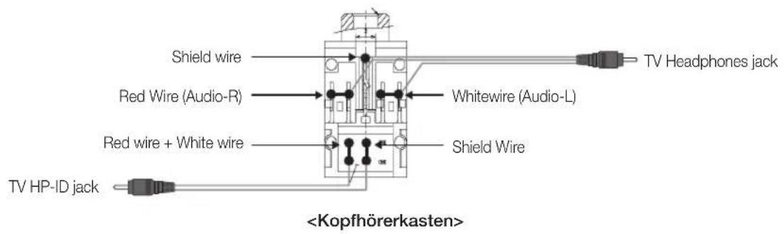 SAMSUNG HG48EC675CB - Anschließen über den variablen Ausgang (verfügbar ohne externen Verstärker) - 5