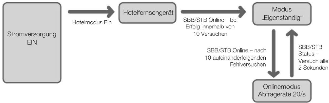 SAMSUNG HG48EC675CB - Betriebsmodi - 1