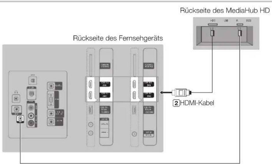 SAMSUNG HG48EC675CB - Anschließen von MediaHub HD - 1