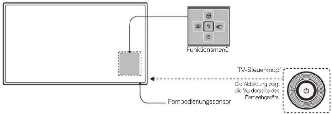 SAMSUNG HG48EC690DB - Verwenden des Bedienfelds für den Fernseher (Bedienfeldtasten) - 1