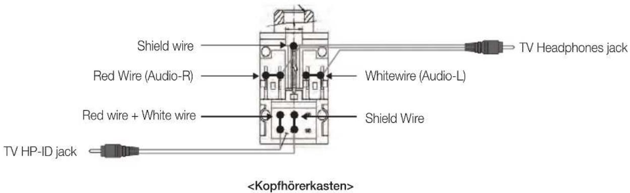 SAMSUNG HG48EC690DB - Anschließen über den variablen Ausgang (verfügbar ohne externen Verstärker) - 5