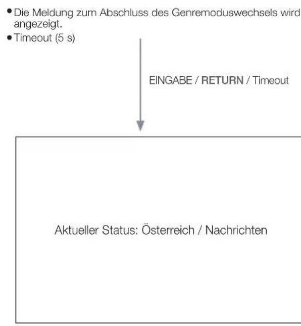 SAMSUNG HG48EC690DB - Markierungsinteraktion [Standardgenre] - 5