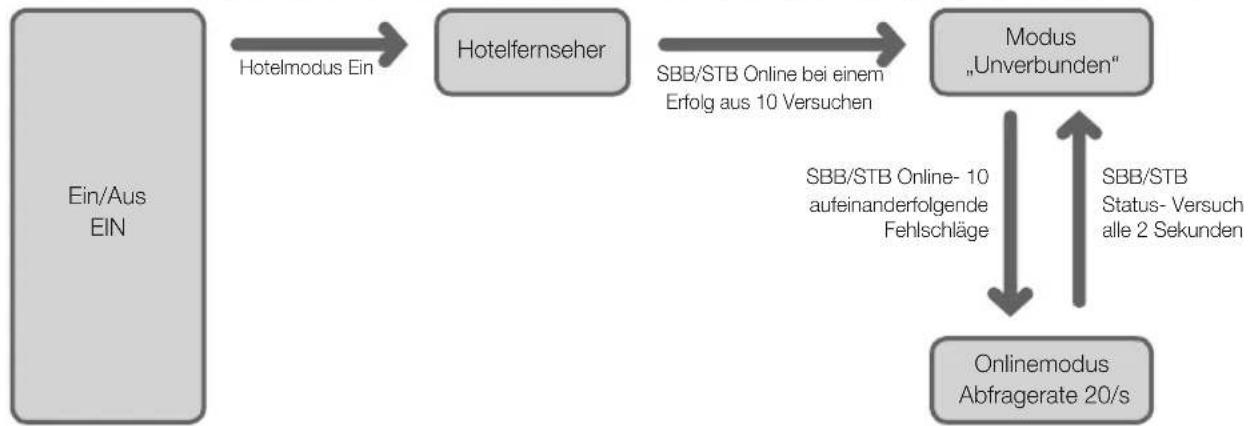 SAMSUNG HG48EC690DB - Betriebsarten - 1