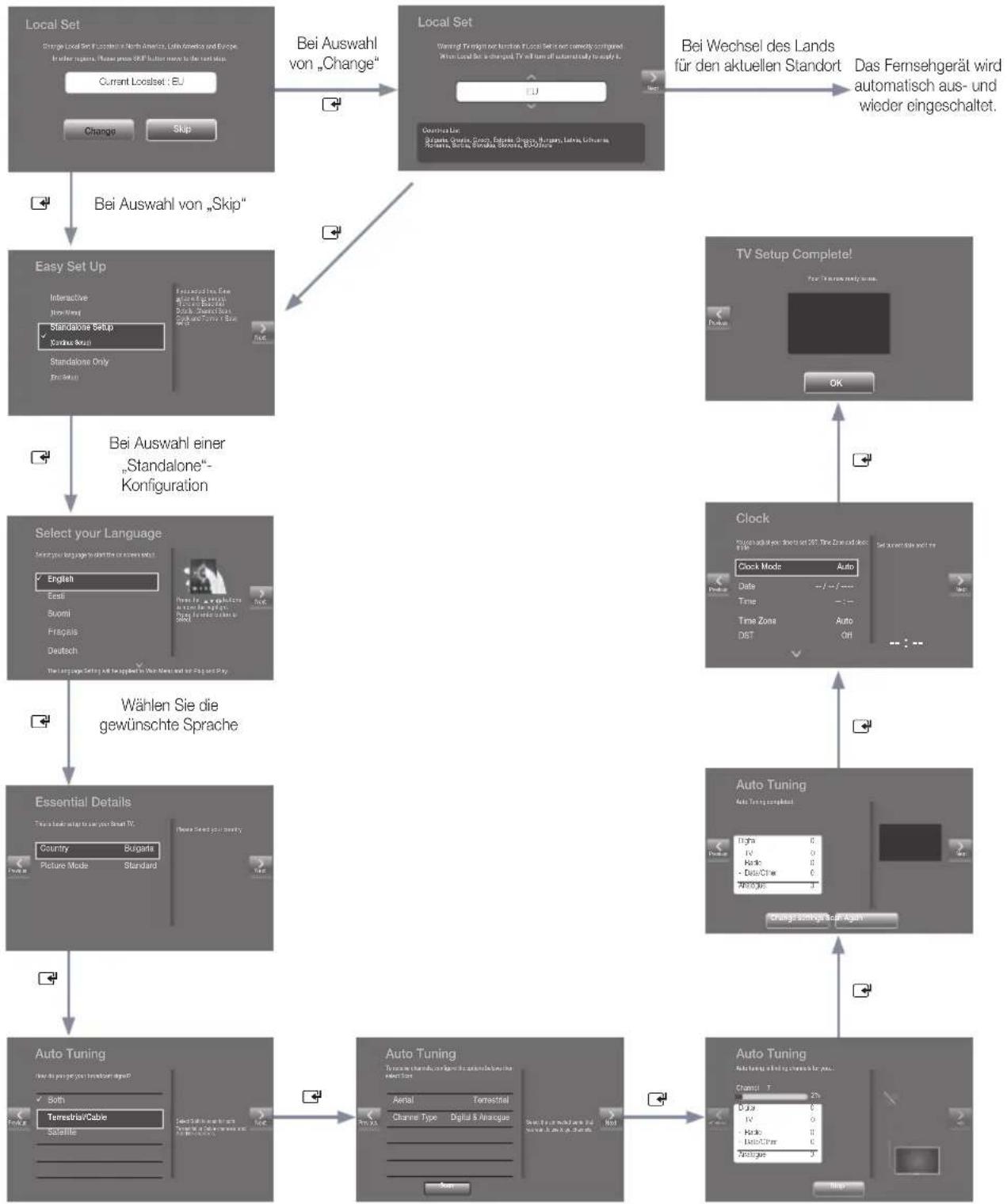 SAMSUNG HG48EC690DB - Voraussetzungen für das Klonen (Kontrollpunkt) - 5