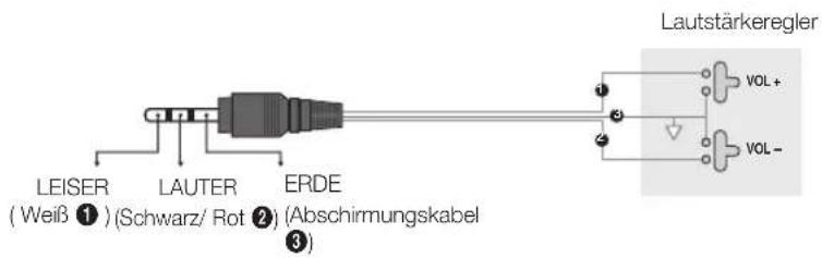 SAMSUNG HG48EC690DB - Anschließen über den variablen Ausgang (verfügbar ohne externen Verstärker) - 3