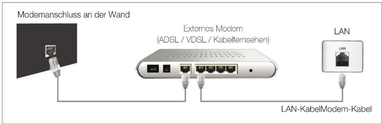 SAMSUNG PS51D450A2W - ☐ Herstellen einer Verbindung mit einem Kabelnetzwerk - 1