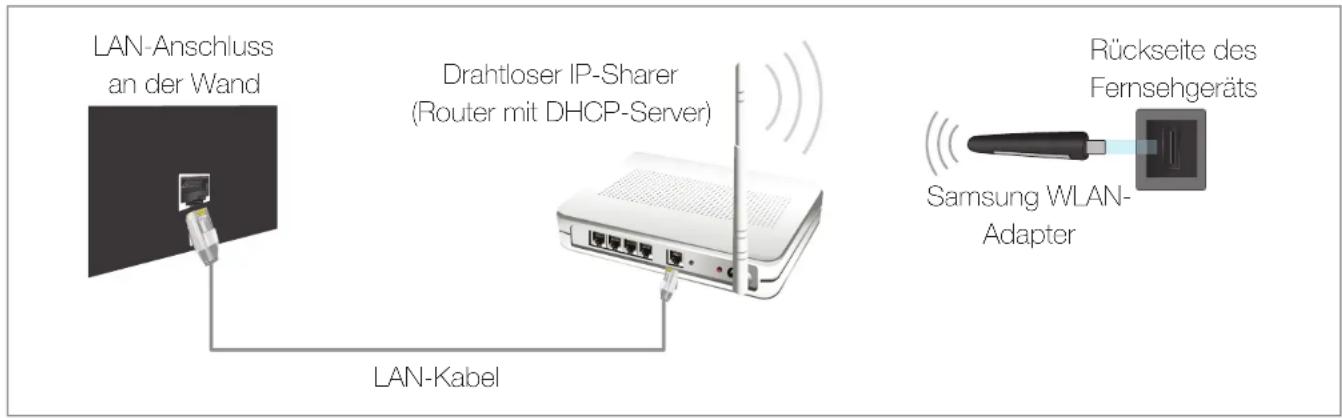 SAMSUNG PS51D450A2W - ☐ Herstellen einer Verbindung mit einem Drahlosnetzwerk - 1