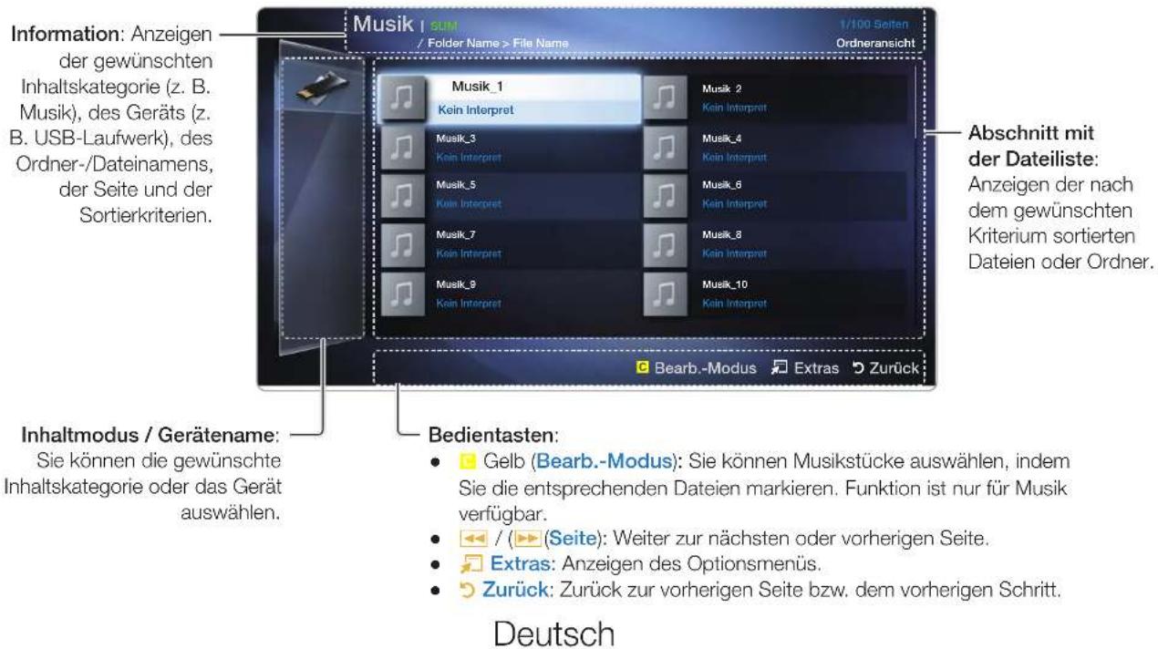 SAMSUNG PS51D450A2W - □ Bildschirmanzeige - 1