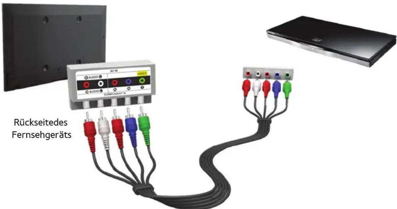 SAMSUNG PS51E8000GU - Mit Hilfe eines Komponentenkabels (bis zu 1080i) - 1