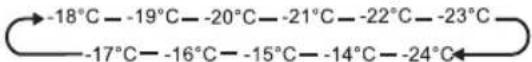 INVENTUM MDR2600 - TEMPERATUR DES GEFRIERTEILS EINSTELLEN - 1