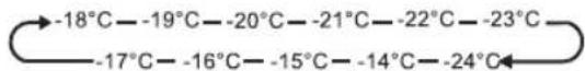 INVENTUM MDR2600 - SETTING THE TEMPERATURE OF THE FREEZER SECTION - 1