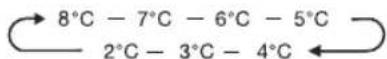 INVENTUM MDR2600 - SETTING THE TEMPERATURE OF THE COOLER SECTION - 1