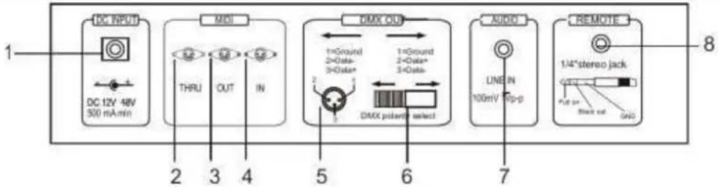 DC INPUT DC 12V 48V 500 mA min MIDI THRU OUT IN DMX OUT 1=Ground 2=Data- 3=Data+ 1=Ground 2=Data+ 3=Data- DMX polarit select AUDIO LINE IN 100mV 7p-p REMOTE 1/4"stereo jack Put on Shack out GND 1 2 3 4 5 6 7 8