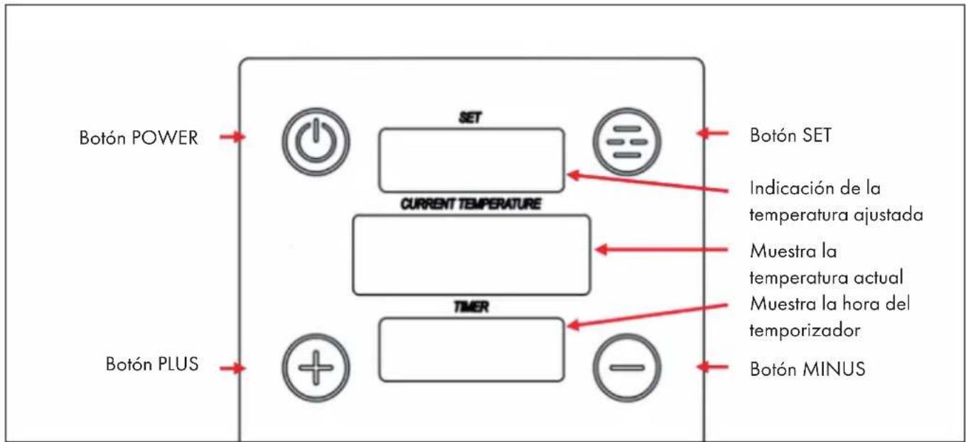 Botón POWER SET CURRENT TEMPERATURE BOTÓN POWER Botón PLUS SET Muestra la temperatura actual Muestra la hora del temporizador BOTÓN MINUS Botón SET Indicación de la temperatura ajustada BOTÓN MINUS