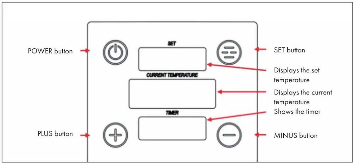 POWER button SET CURRENT TEMPERATURE TIMER PLUS button SET button Displays the set temperature Displays the current temperature Shows the timer MINUS button