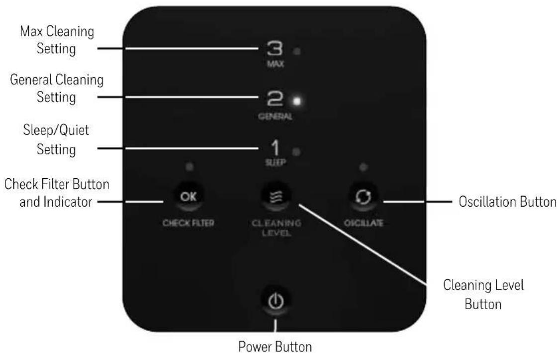 Max Cleaning Setting 3 MAX General Cleaning Setting 2 GENERAL Sleep/Quiet Setting 1 SLEEP Check Filter Button and Indicator OK CHECK FILTER CLEANING LEVEL OCCILLATE Oscillation Button Cleaning Level Button Power Button