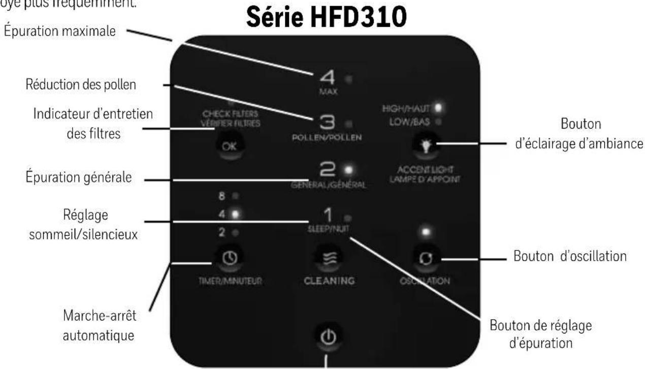 Série HFD310 Épuration maximale Réduction des pollen Indicateur d'entretien des filtres Épuration générale Réglage sommeil/silencieux Marche-arrêt automatique 4 MAX 3 OK CHECK FILTERS VÉNFER FILIRES Pollen/Pollen 2 GENERAL/GÉNÉRAL 1 SLEEP/NUIT TIMER/MINUTEUR CLEANING OSOLATION Bouton d'éclairage d'ambiance ACCENT LIGHT LAMPE D'APPOINT Bouton d'oscillation Bouton de réglage d'épuration