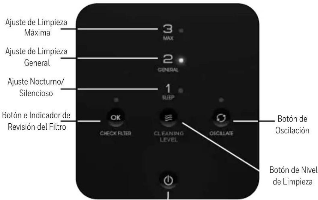 Ajuste de Limpieza Máxima Ajuste de Limpieza General Ajuste Nocturno/ Silencioso Botón e Indicador de Revision del Filtro 3 MAX 2 GENERAL 1 SUEP OK CHECK FILTER CLEANING LEVEL OSCILLATE Botón de Oscilación Botón de Nivel de Limpieza