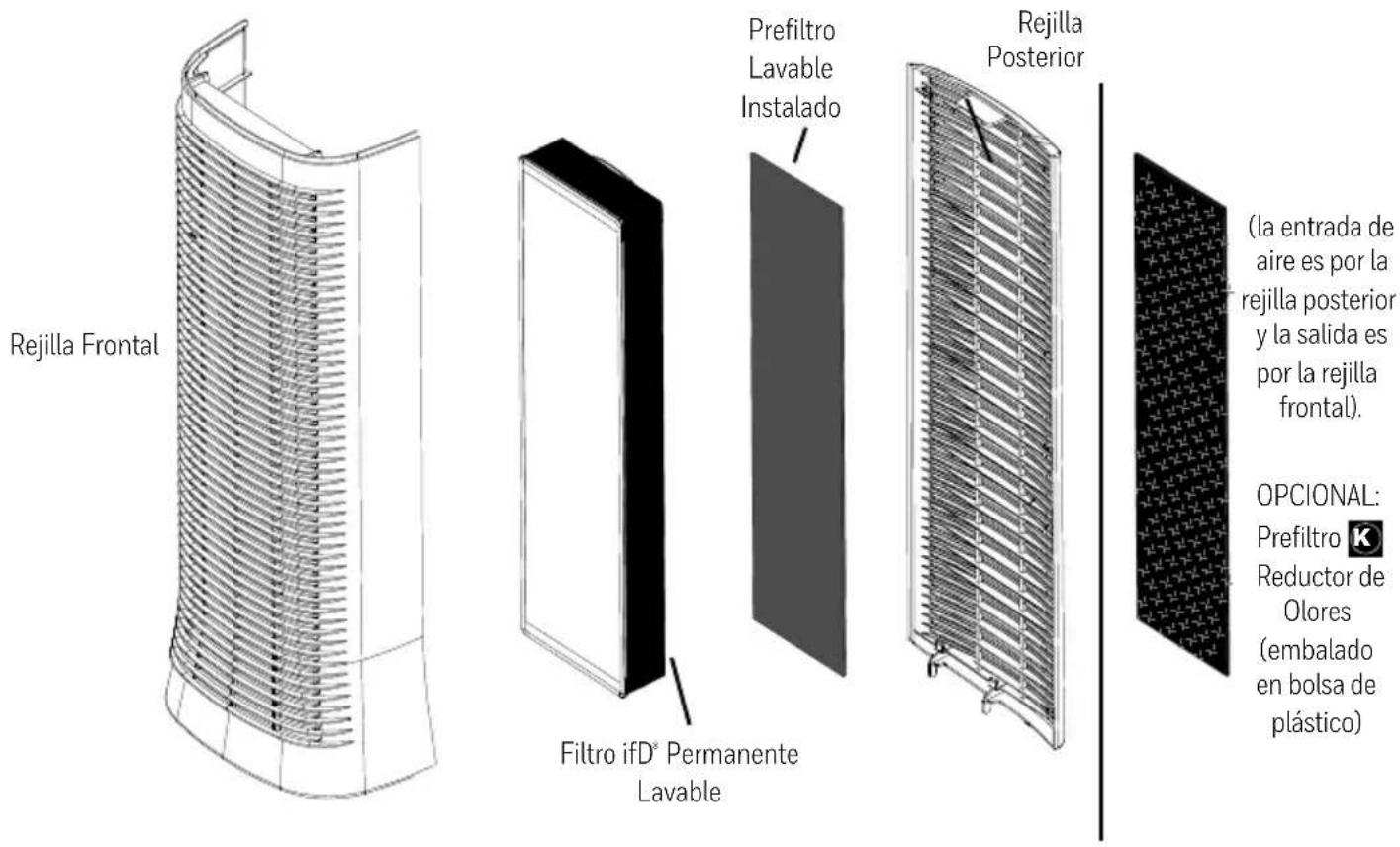 Rejilla Frontal Prefiltro Lavable Instalado Filtro ifD® Permanente Lavable Rejilla Posterior (la entrada de aire es por la rejilla posterior y la salida es por la rejilla frontal). OPCIONAL: Prefiltro K Reductor de Olores (embalado en bolsa de plástico)