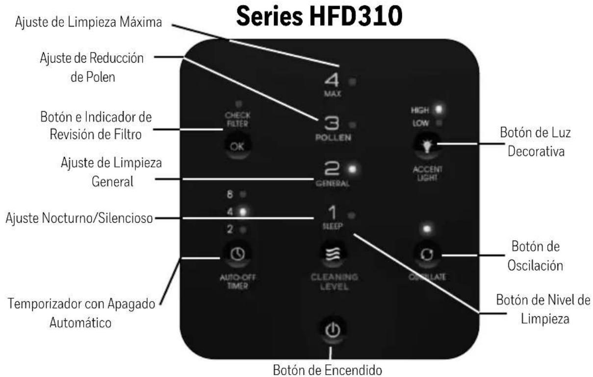 Series HFD310 Ajuste de Limpieza Máxima Ajuste de Reducción de Polen Botón e Indicador de Revisión de Filtro Ajuste de Limpieza General Ajuste Nocturno/Silencioso Temporizador con Apagado Automático 4 MAX 3 POLLEN 2 GENERAL 8 4 2 1 SEEP AUTO-OFF TIMER CLEANING LEVEL OSCILLATE Botón de Encendido Botón de Luz Decorativa Botón de Oscilación Botón de Nivel de Limpieza