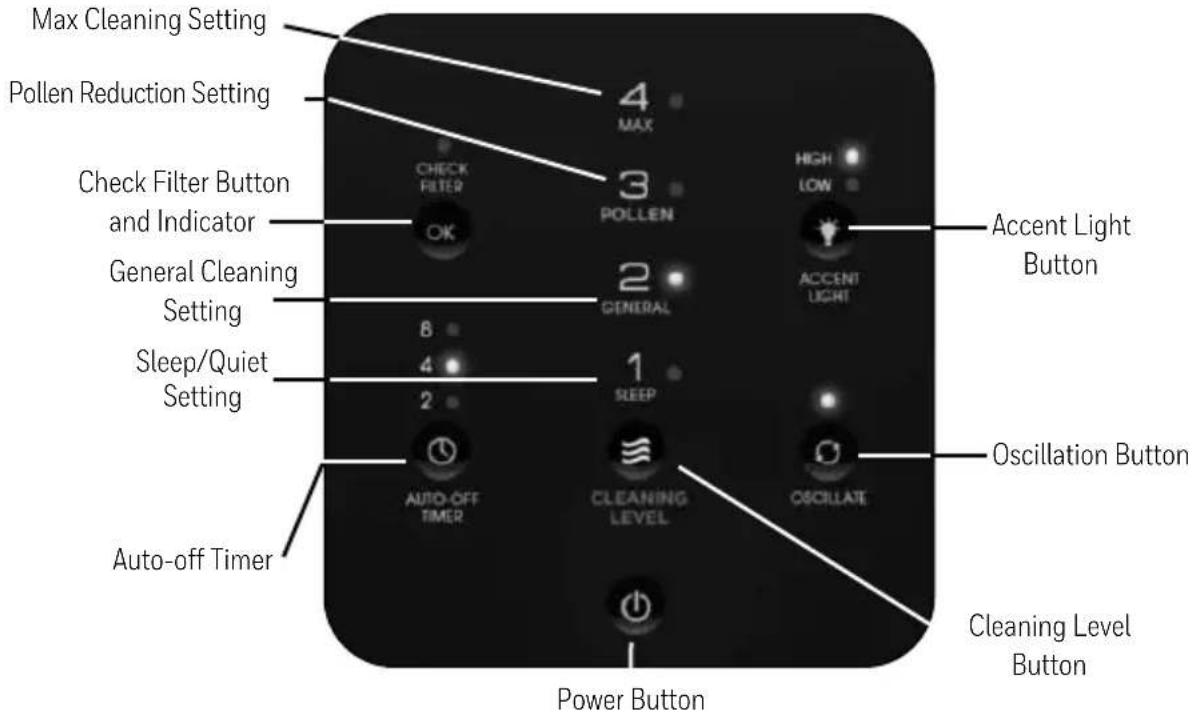 Max Cleaning Setting Pollen Reduction Setting Check Filter Button and Indicator General Cleaning Setting Sleep/Quiet Setting Auto-off Timer 4 MAX 3 POLLEN 2 GENERAL 8 4 2 1 SLEEP AUTO-OFF TIMER CLEANING LEVEL OSCILLATE Power Button Accent Light Button Oscillation Button Cleaning Level Button