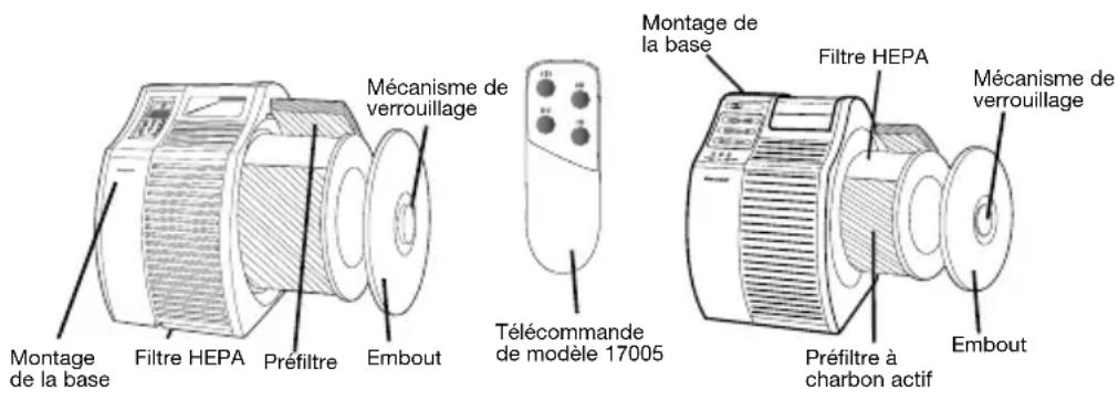 Montage de la base Filtre HEPA Préfiltre Embout Mécanisme de verrouillage Télécommande de modèle 17005 Montage de la base Filtre HEPA Préfiltre à charbon actif Embout Mécanisme de verrouillage