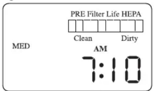 PRE Filter Life HEPA MED Clean Dirty AM 7:10