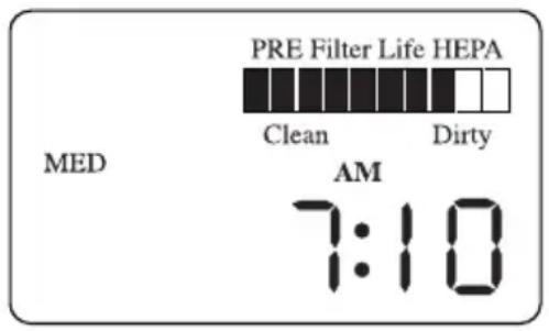 PRE Filter Life HEPA MED Clean Dirty AM 7:10