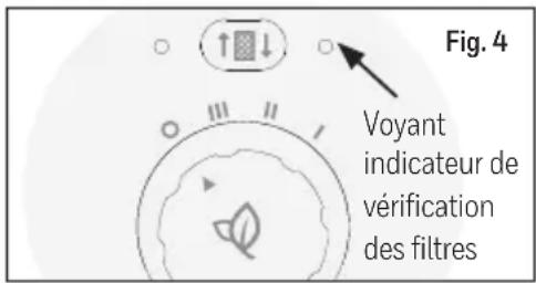Fig. 4 Voyant indicateur de vérification des filtres