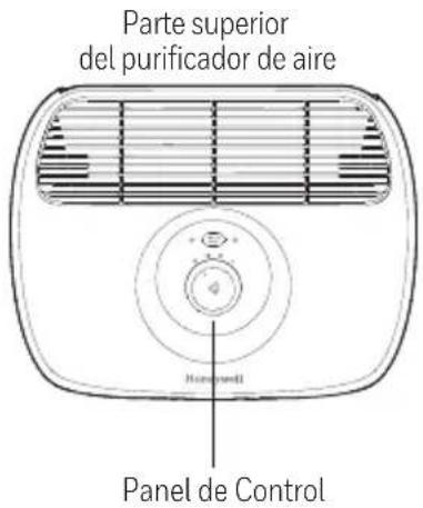 Parte superior del purificador de aire Panel de Control