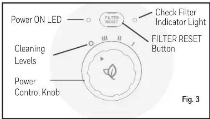 Power ON LED Cleaning Levels Power Control Knob FILTER RESET Check Filter Indicator Light FILTER RESET Button Fig. 3