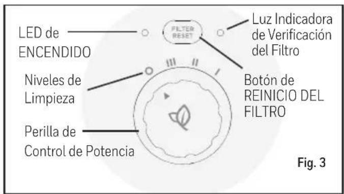 LED de ENCENDIDO Niveles de Limpieza Perilla de Control de Potencia FILTER RESET Luz Indicadora de Verificación del Filtro Botón de REINICIO DEL FILTRO Fig. 3